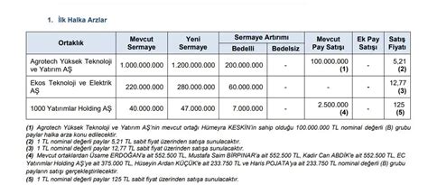 Ekos Teknoloji halka arzı ne zaman Halk arz fiyatı ne kadar