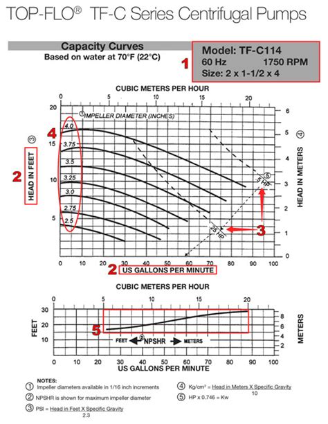 Pump Curve Expert Tips On How To Read And Use It