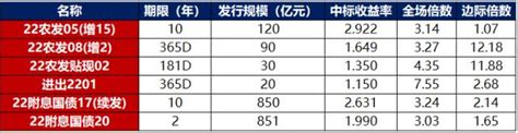 债市早报：国常会加力助企纾困，富力集团与招商蛇口、中信证券及中国华融推动大湾区城市更新项目深入合作 债券 金融界