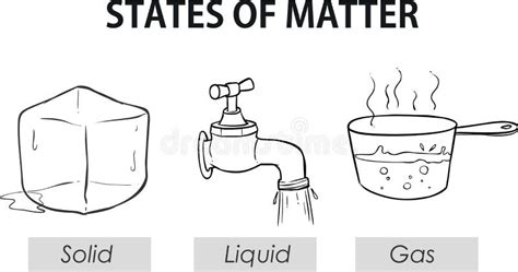 Gas Liquid Solid Clip Art Stock Illustrations – 10 Gas Liquid Solid ...