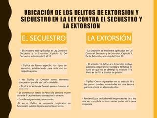 Diapositivas Tema Y Derecho Penal Ii Def Pptx