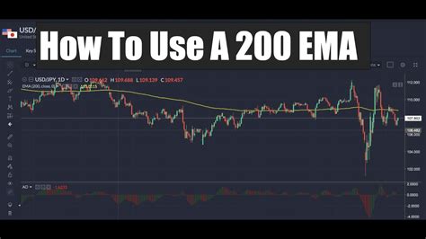 How To Use A 200 EMA YouTube