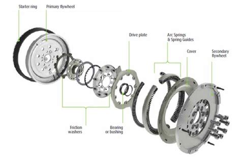 Car Flywheel Function