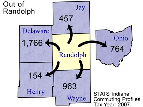 County Commuting Patterns