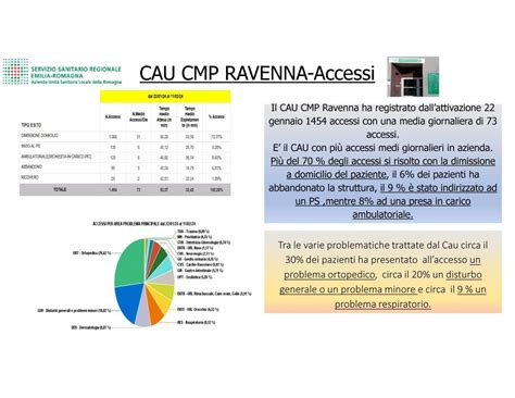 La Partenza Del Nuovo Centro Di Assistenza Urgenza Al Cmp Di Ravenna