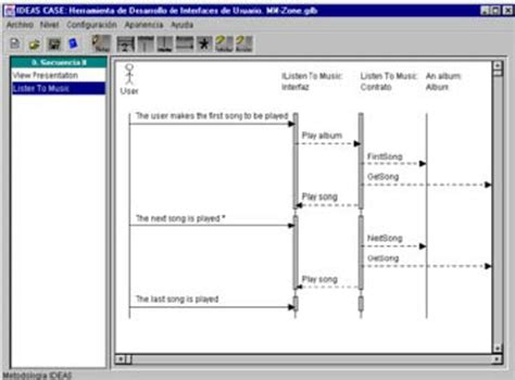 “listen To Music” Task Template Left And Sequence Diagram Right Download Scientific Diagram