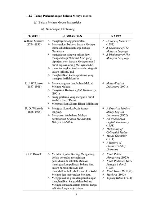 Nota Ringkas Bahasa Melayu Tingkatan Stpm Penggal Kuala