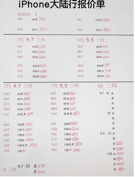 深圳华强北112号各品牌手机批发报价 知乎