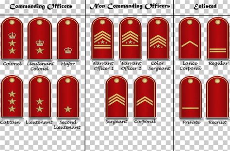 Military Rank Royal Artillery Computer Icons Regiment PNG, Clipart ...