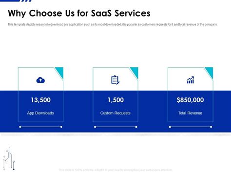 Why Choose Us For Saas Services Saas Funding Elevator Ppt File Graphics