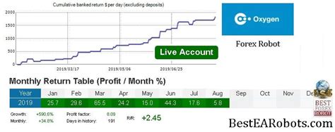 Best forex trading robot available in 2019 | by Tilder naty | Medium