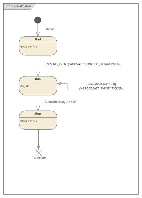 Exemple Statemachine Ex Cutable Guide D Utilisateur D Enterprise