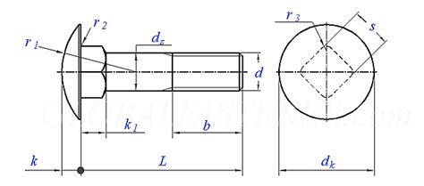 China DIN 603 Round Bolt Manufacturers and Suppliers - Leader Fastener