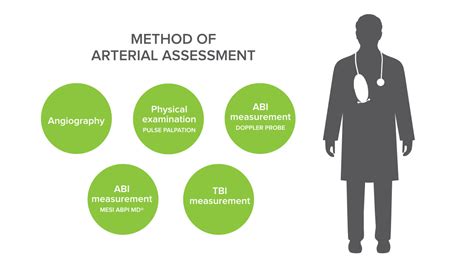 Pad And Clinical Assessment Mesi Simplifying Diagnostics