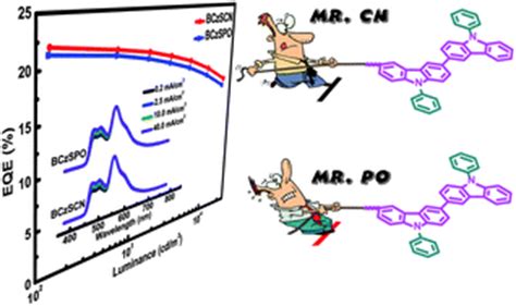 Bipolar Host Materials For High Efficiency Phosphorescent Organic Light