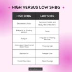 Symptoms of High or Low SHBG Levels, and How to Change It