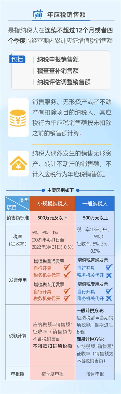 小规模纳税人与一般纳税人怎么区分？ 会计实务 财务培训 税务实操 财税新规 天地财务集团 会计职称考试培训 财务审计 代理记账 财税一站式服务