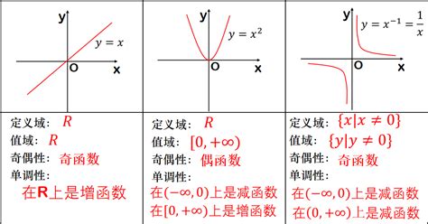 幂函数