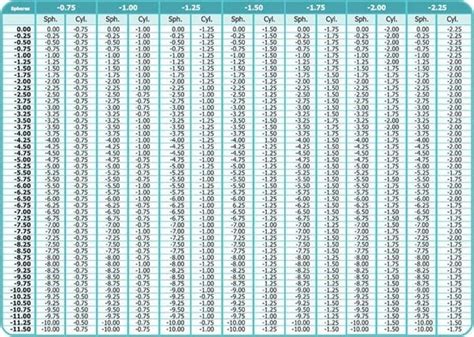 Contact Lens To Glasses Conversion Chart