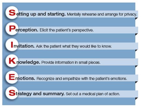 Delivering Bad News In Obstetric Practice MDedge ObGyn