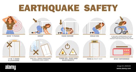 Earthquake Safety Rules And Instruction Vector Educational Poster Stock