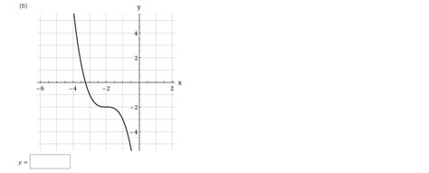 Solved Use the graph of f(x)=x3 to write an equation for the | Chegg.com