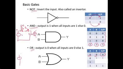 Basic Explanation Of Logic Design Conventions