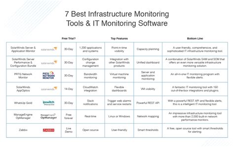 Best Infrastructure Monitoring Tools It Monitoring Guide Dnsstuff