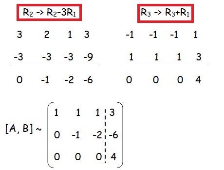 How To Check Consistency Of Linear Equations Using Matrices