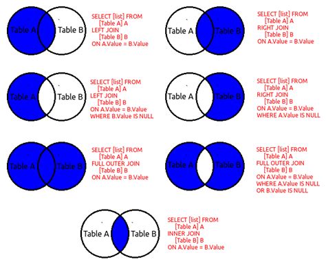 Tsql LEFT JOIN Vs LEFT OUTER JOIN In SQL Server Stack Overflow Sql