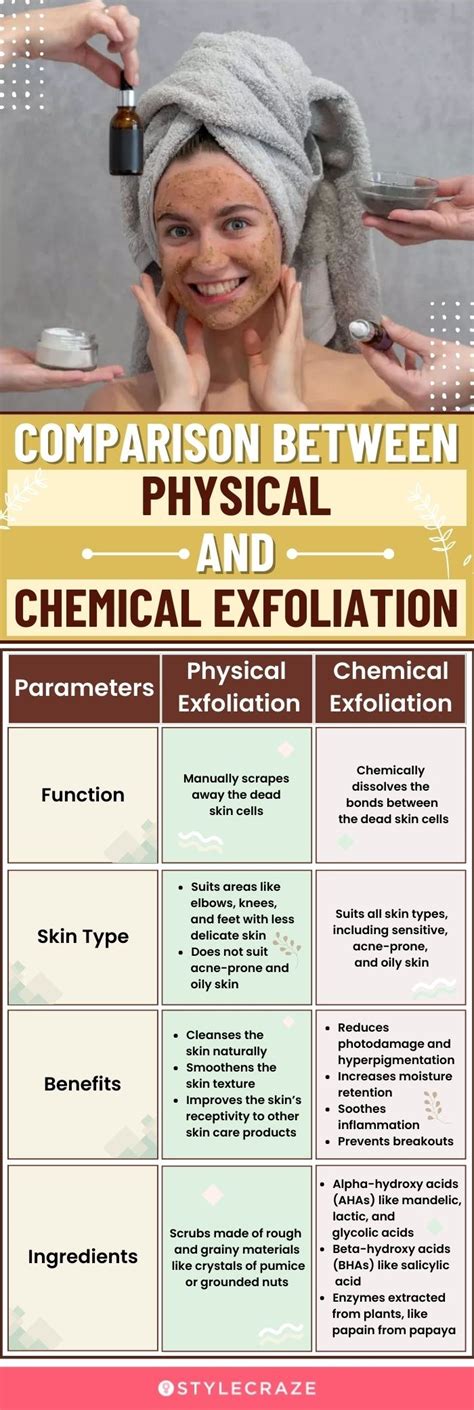 Physical Vs Chemical Exfoliation Which Is Better