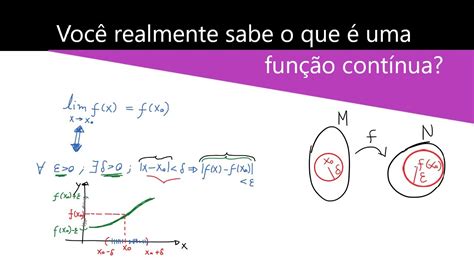 Você Realmente Sabe O Que é Uma Função Contínua Definição Topológica