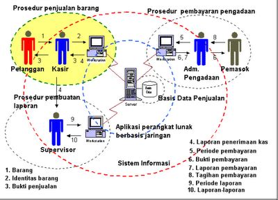 PENGENALAN SISTEM INFORMASI AKUNTANSI AdE MamEnZ