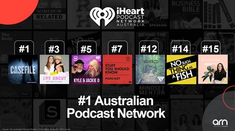 Novembers Top 20 Podcasts In Australia