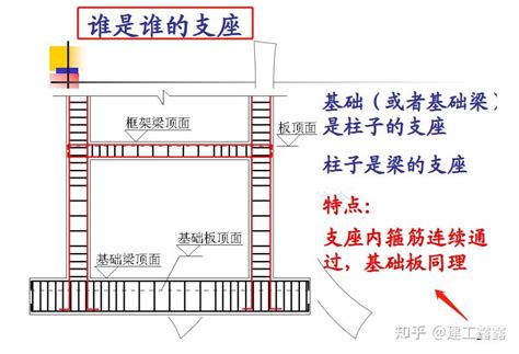 钢筋翻样教程：手算钢筋公式合集详细图解，内容超级全面小白必看 知乎