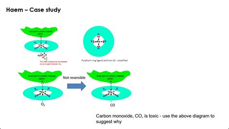 Aqa A Level Chemistry Transition Metals Youtube