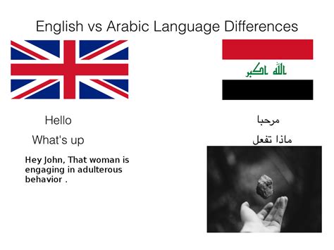 English and Arabic language differences : r/dankmemes