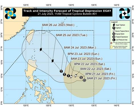 What We Know About Storm Egay A Potential Super Typhoon