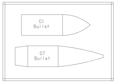 Ballistic Coefficient Everything You Ever Wanted To Know Pew Pew Tactical