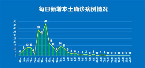 南京新冠肺炎疫情最新情况：新增出院7例凤凰网江苏凤凰网