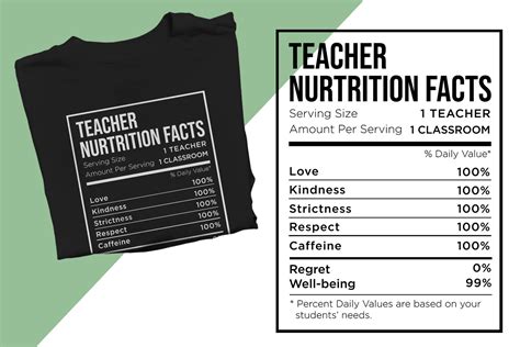 Teacher Nutrition Facts Svg Free 1871 Svg Png Eps Dxf In Zip File