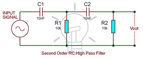 Types Of Passive High Pass Filters 1st Order And 2nd Order Passive Filters