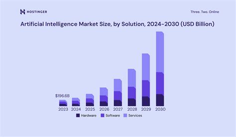 Top 41 Ai Statistics And Trends For 2024