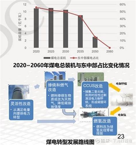 碳达峰碳中和内容碳达峰碳中和黑板报碳达峰碳中和概念第2页大山谷图库