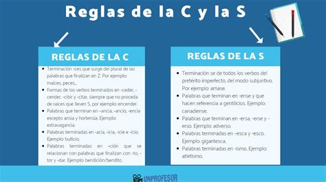 Reglas De Uso De La C Y La S Con Ejemplos