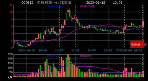 2023年01月18日数字经济涨停板梳理