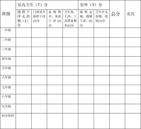 班级卫生检查评分表 word文档在线阅读与下载 无忧文档