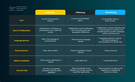 Top 7 Onshoring Companies: What Do They Do - GBHackers - Latest Cyber Security News | Hacker News