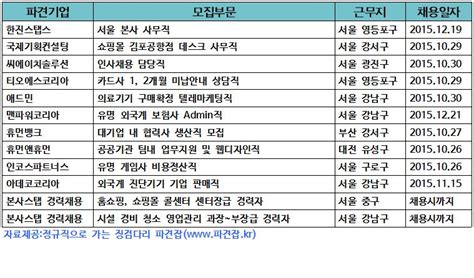 오늘의 파견ㆍ아웃소싱 채용정보 아웃소싱업체 서울 본사 사무직 아웃소싱타임스