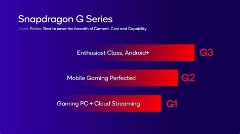 Qualcomm Anuncia La Serie Snapdragon G De Tres Niveles Para Videoconsolas Portátiles Encabezada